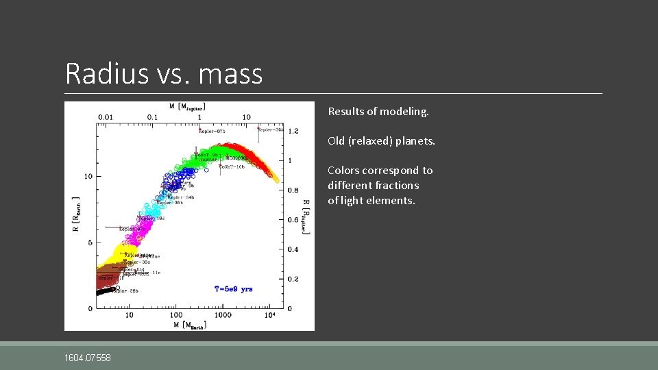 Radius vs. mass Results of modeling. Old (relaxed) planets. Colors correspond to different fractions