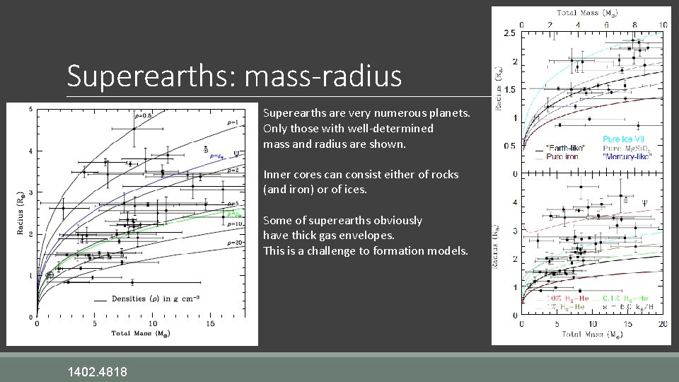 Superearths: mass-radius Superearths are very numerous planets. Only those with well-determined mass and radius