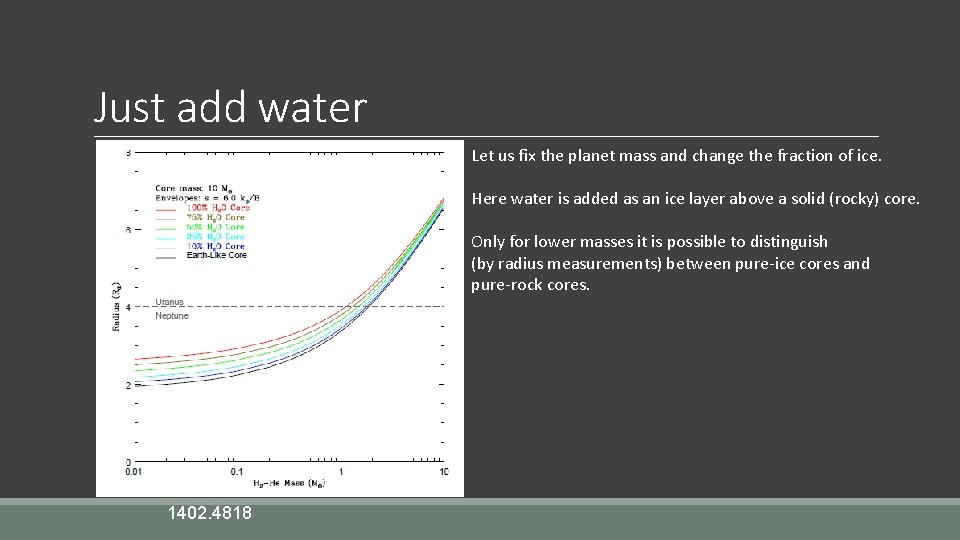 Just add water Let us fix the planet mass and change the fraction of