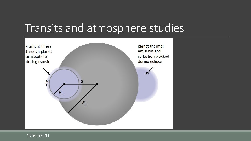 Transits and atmosphere studies 1709. 05941 