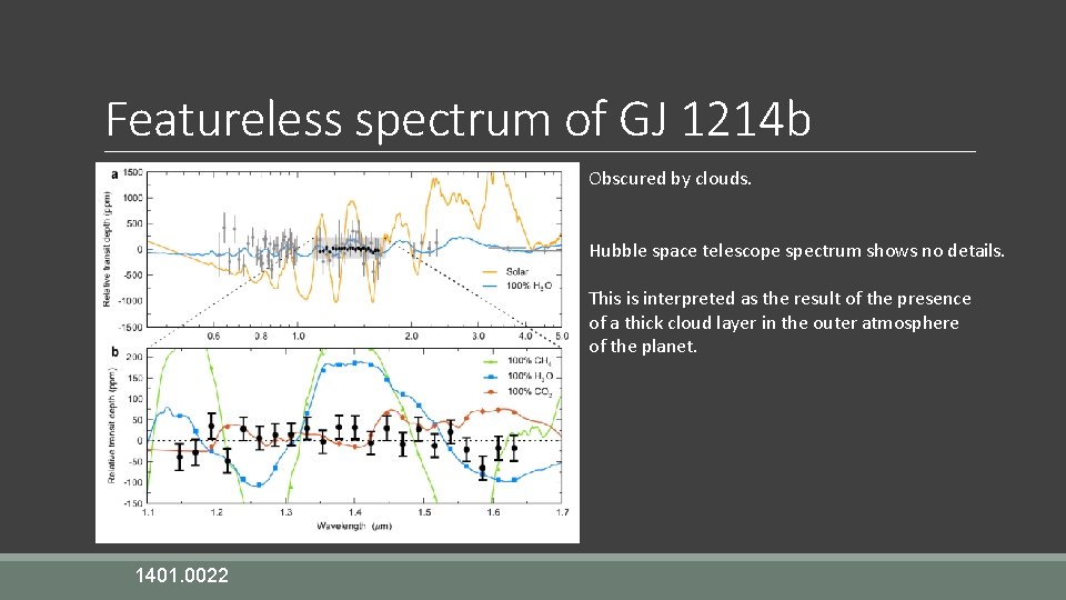 Featureless spectrum of GJ 1214 b Obscured by clouds. Hubble space telescope spectrum shows