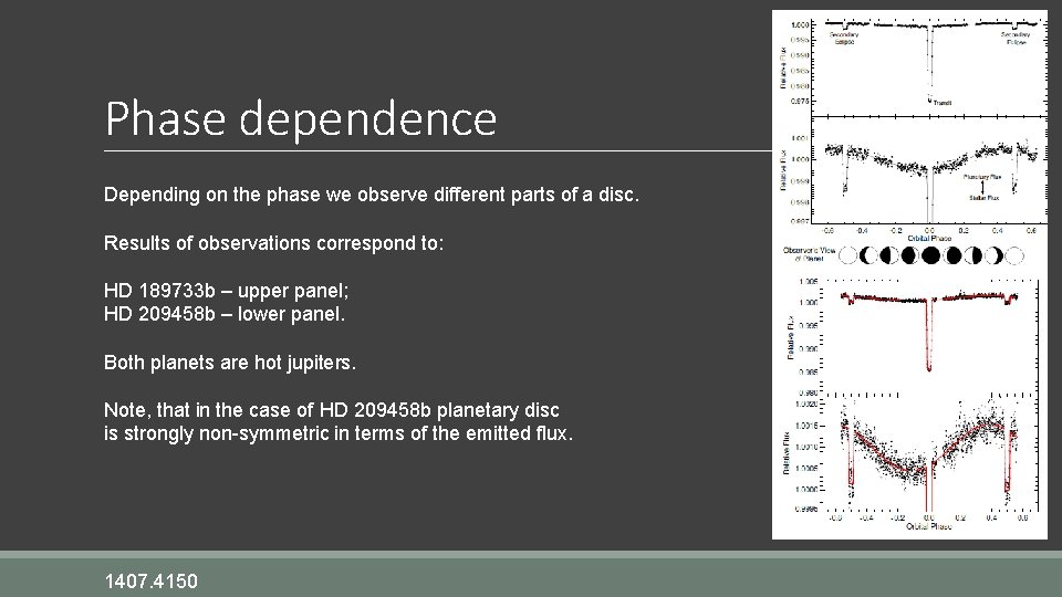 Phase dependence Depending on the phase we observe different parts of a disc. Results