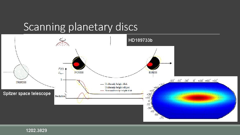 Scanning planetary discs HD 189733 b Spitzer space telescope 1202. 3829 