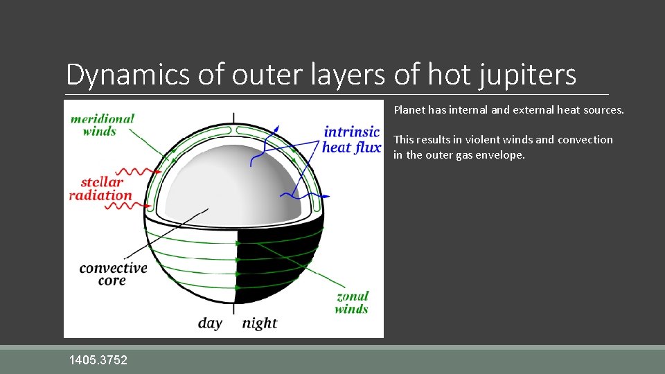 Dynamics of outer layers of hot jupiters Planet has internal and external heat sources.
