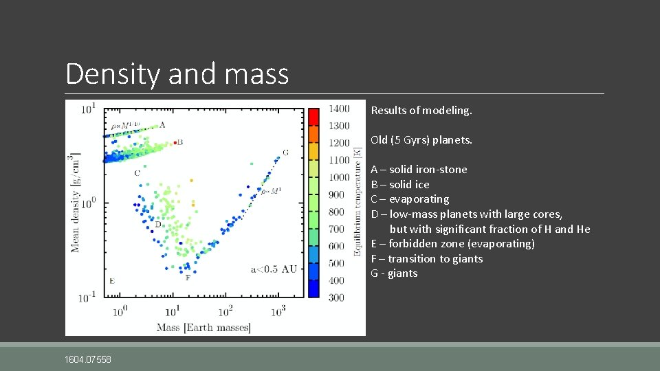 Density and mass Results of modeling. Old (5 Gyrs) planets. A – solid iron-stone