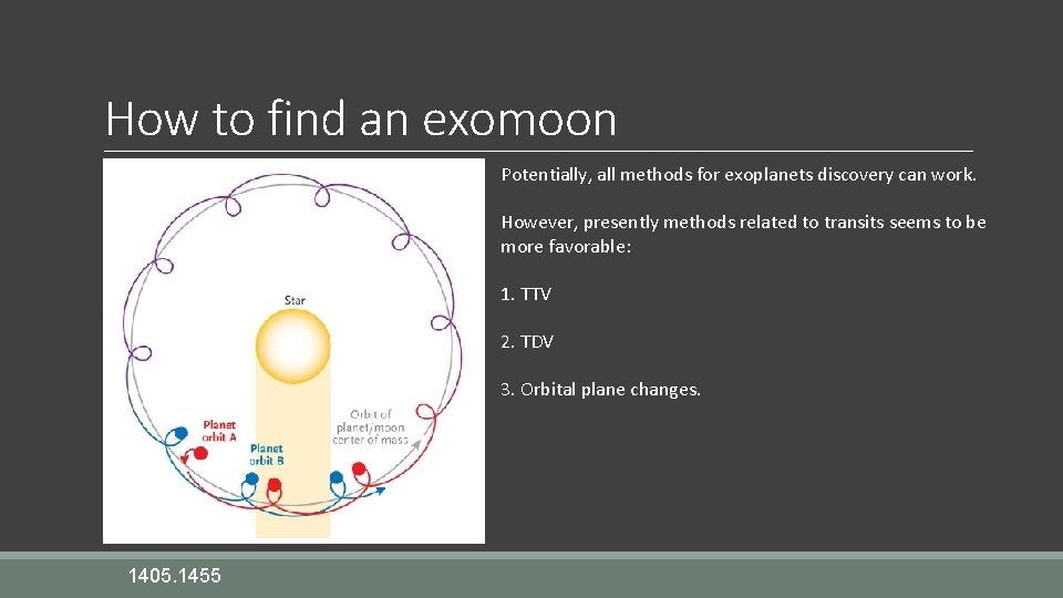 How to find an exomoon Potentially, all methods for exoplanets discovery can work. However,