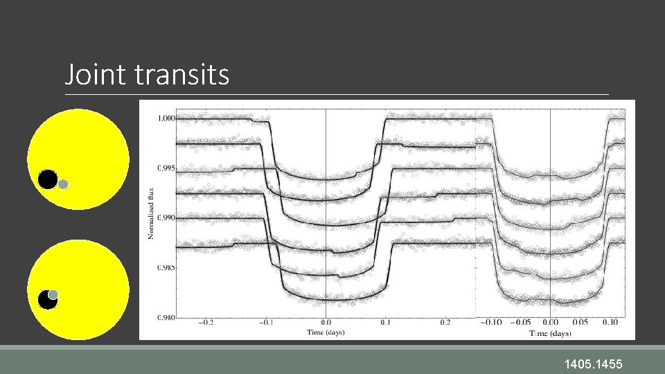 Joint transits 1405. 1455 