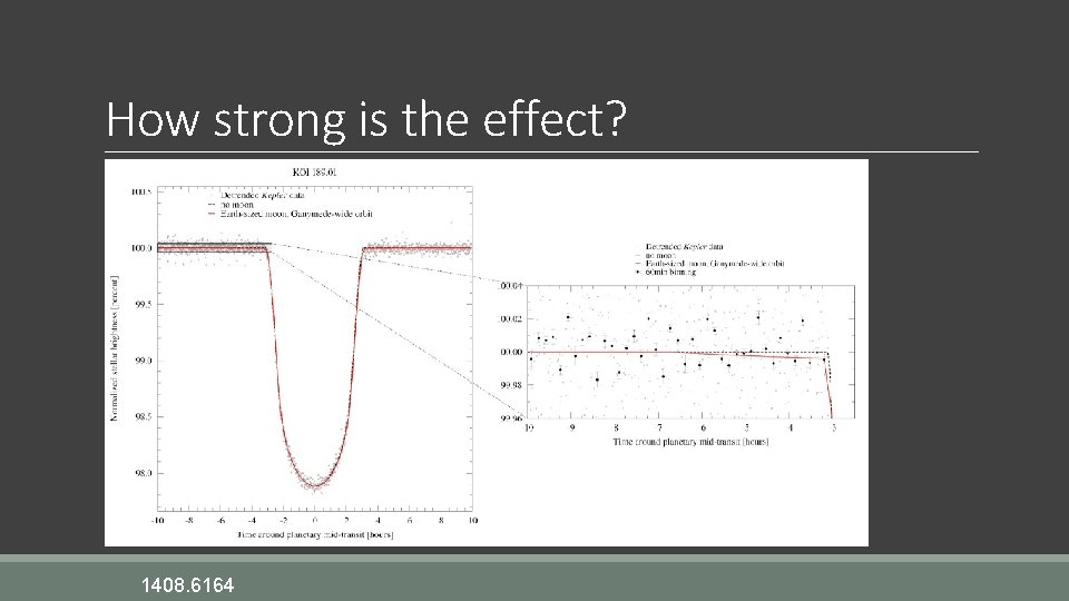 How strong is the effect? 1408. 6164 