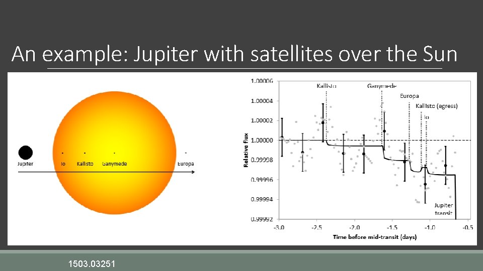 An example: Jupiter with satellites over the Sun 1503. 03251 