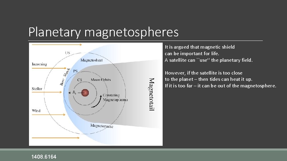 Planetary magnetospheres It is argued that magnetic shield can be important for life. A