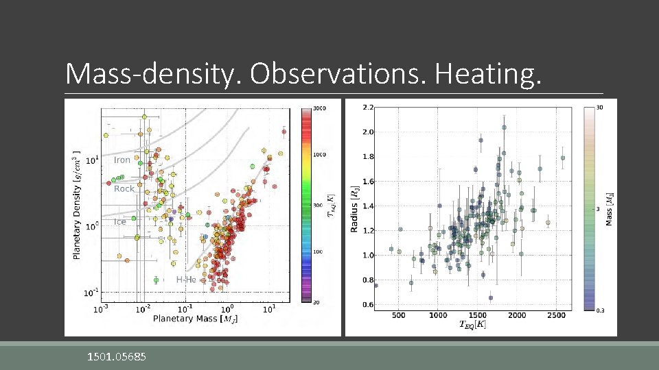 Mass-density. Observations. Heating. 1501. 05685 