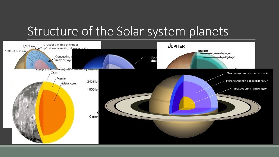 Structure of the Solar system planets 