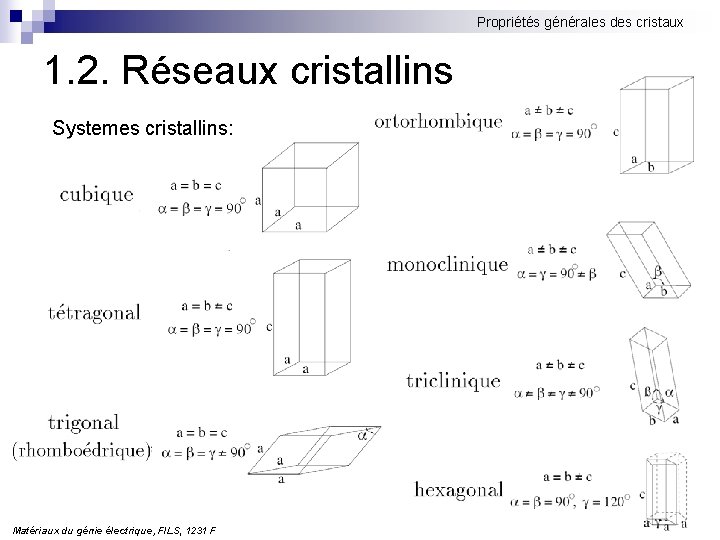 Propriétés générales des cristaux 1. 2. Réseaux cristallins Systemes cristallins: Matériaux du génie électrique,