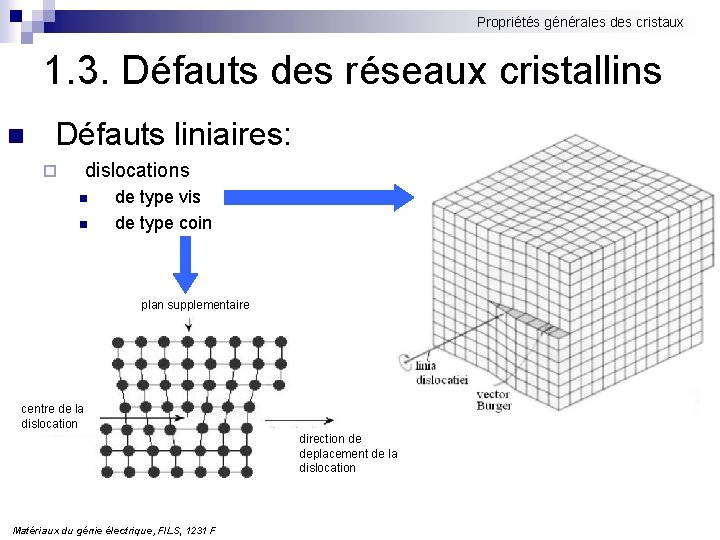 Propriétés générales des cristaux 1. 3. Défauts des réseaux cristallins n Défauts liniaires: dislocations