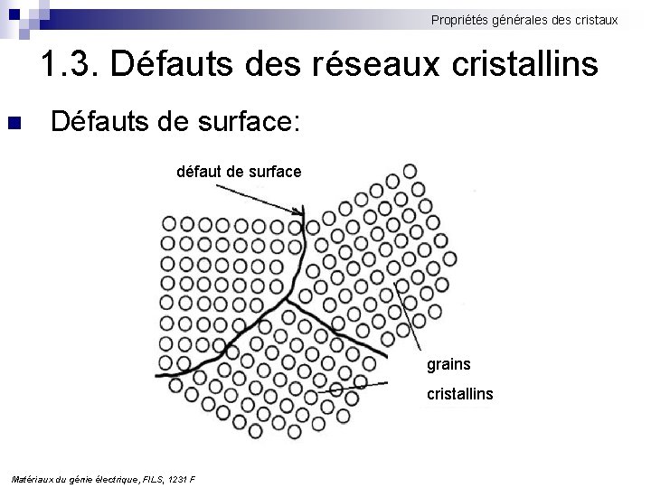 Propriétés générales des cristaux 1. 3. Défauts des réseaux cristallins n Défauts de surface: