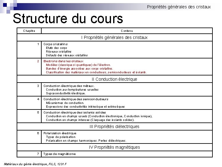 Propriétés générales des cristaux Structure du cours Chapitre Contenu I Propriétés générales des cristaux