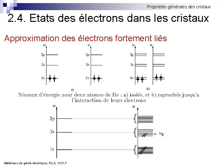 Propriétés générales des cristaux 2. 4. Etats des électrons dans les cristaux Approximation des