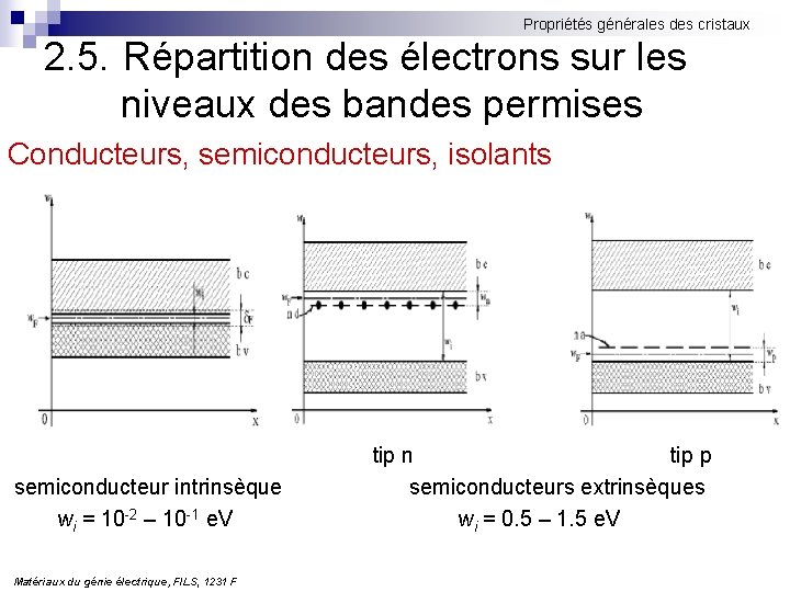 Propriétés générales des cristaux 2. 5. Répartition des électrons sur les niveaux des bandes