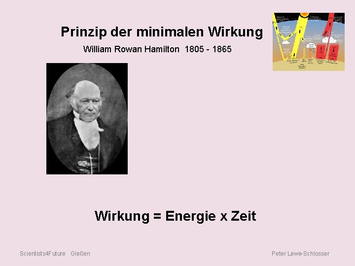 Prinzip der minimalen Wirkung William Rowan Hamilton 1805 - 1865 Wirkung = Energie x