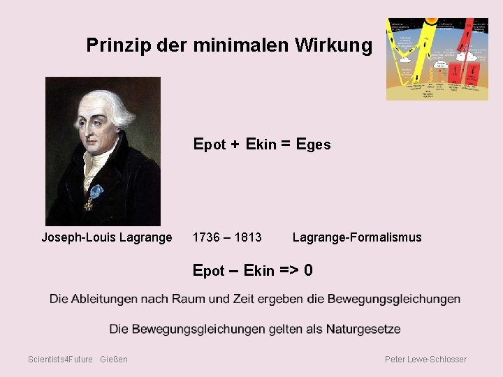 Prinzip der minimalen Wirkung Epot + Ekin = Eges Joseph-Louis Lagrange 1736 – 1813