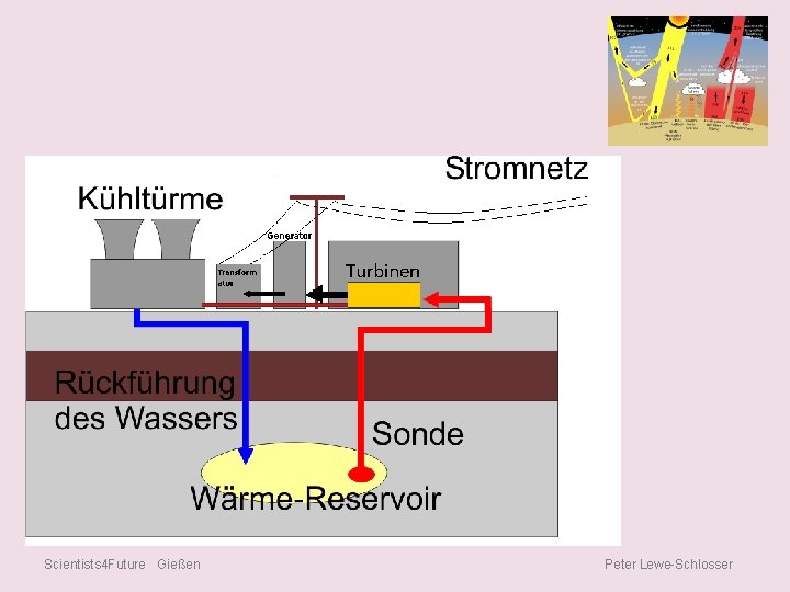 Scientists 4 Future Gießen Peter Lewe-Schlosser 