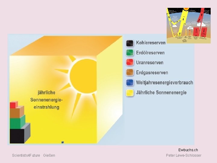 Ewbuchs. ch Scientists 4 Future Gießen Peter Lewe-Schlosser 