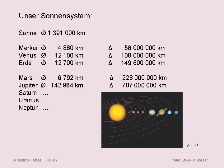 Unser Sonnensystem: Sonne Ø 1 391 000 km Merkur Ø 4 880 km Venus
