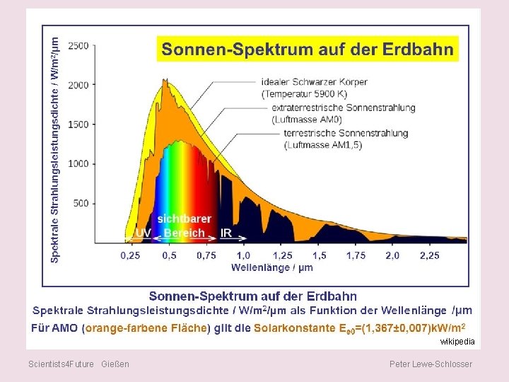 wikipedia Scientists 4 Future Gießen Peter Lewe-Schlosser 