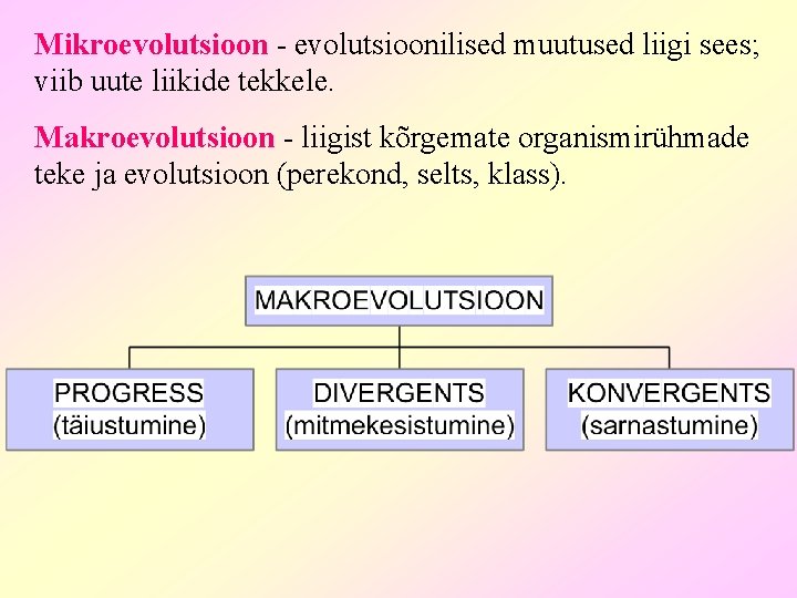 Mikroevolutsioon - evolutsioonilised muutused liigi sees; viib uute liikide tekkele. Makroevolutsioon - liigist kõrgemate
