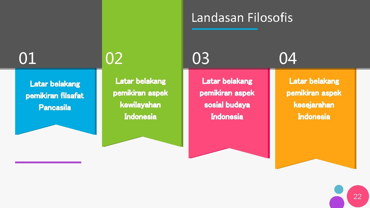 Landasan Filosofis 01 Latar belakang pemikiran filsafat Pancasila 02 Latar belakang pemikiran aspek kewilayahan