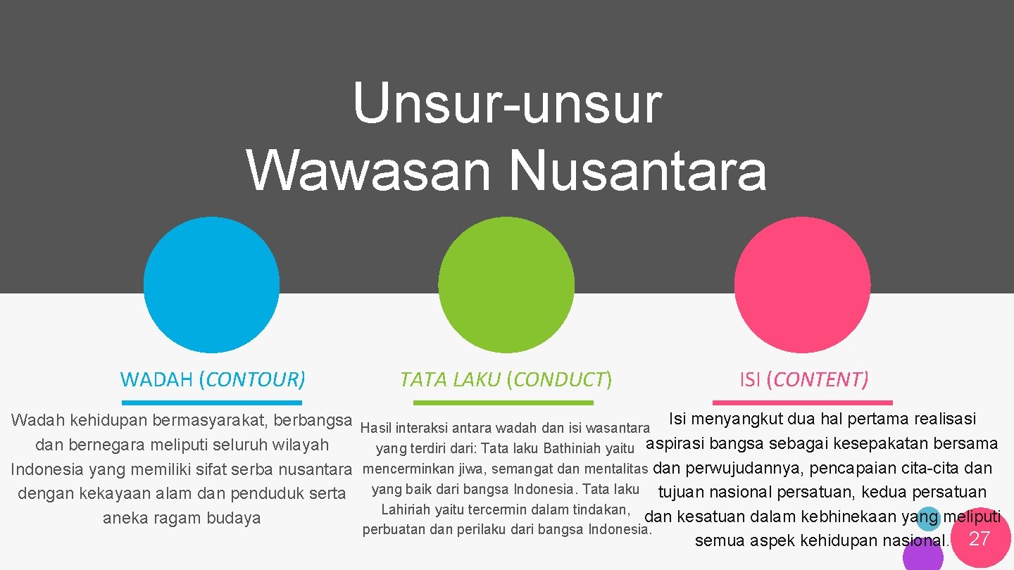 Unsur-unsur Wawasan Nusantara WADAH (CONTOUR) TATA LAKU (CONDUCT) ISI (CONTENT) Wadah kehidupan bermasyarakat, berbangsa