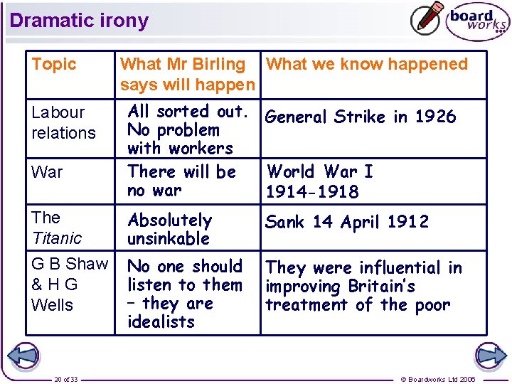 Dramatic irony Topic Labour relations War The Titanic G B Shaw &HG Wells 20