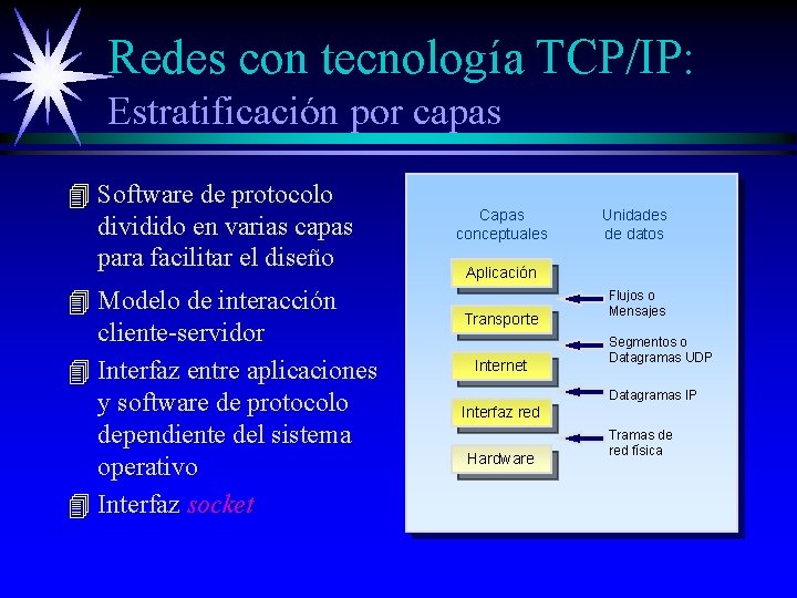 Proyecto Fin de Carrera IMPLEMENTACIN DE MODELOS DE