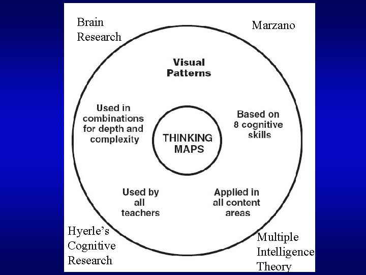 Thinking Maps Objective Saddleback staff will learn basic
