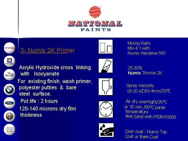 3 - Numix 2 K Primer Acrylic Hydroxide cross linking with Isocyanate For existing