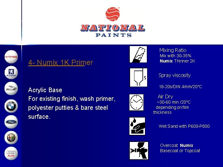 Mixing Ratio 4 - Numix 1 K Primer Mix with 30 -35% Numix Thinner