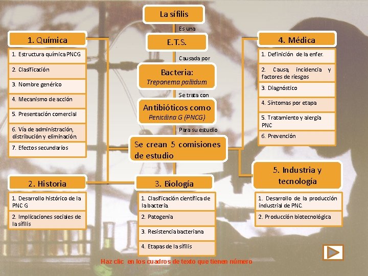 La sífilis Es una 1. Química E. T. S. 1. Estructura química PNCG 2.