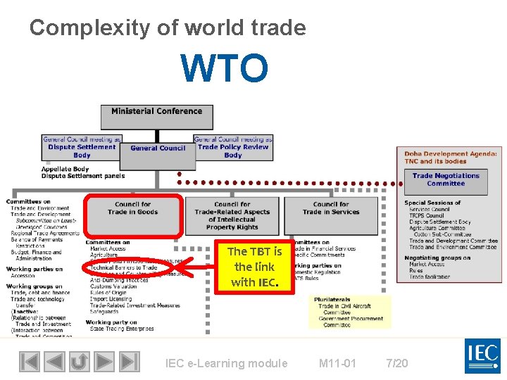 Complexity of world trade WTO The TBT is the link with IEC e-Learning module