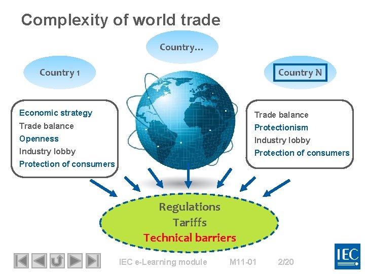 Complexity of world trade Country… Country N Country 1 Economic strategy Trade balance Protectionism