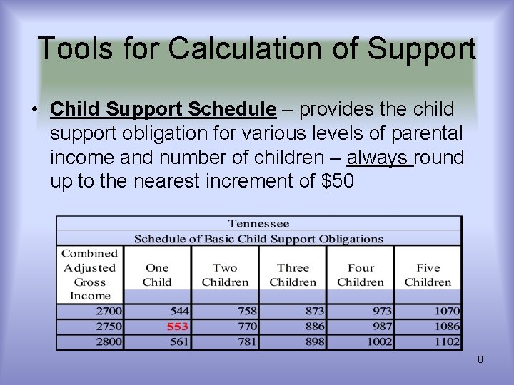 Tools for Calculation of Support • Child Support Schedule – provides the child support Tools for Calculation of Support • Child Support Schedule – provides the child support