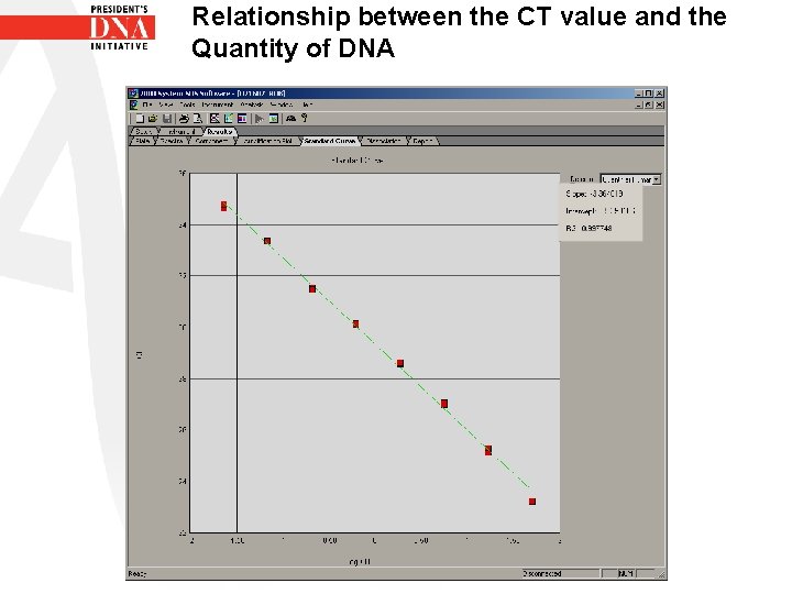 Relationship between the CT value and the Quantity of DNA Relationship between the CT value and the Quantity of DNA