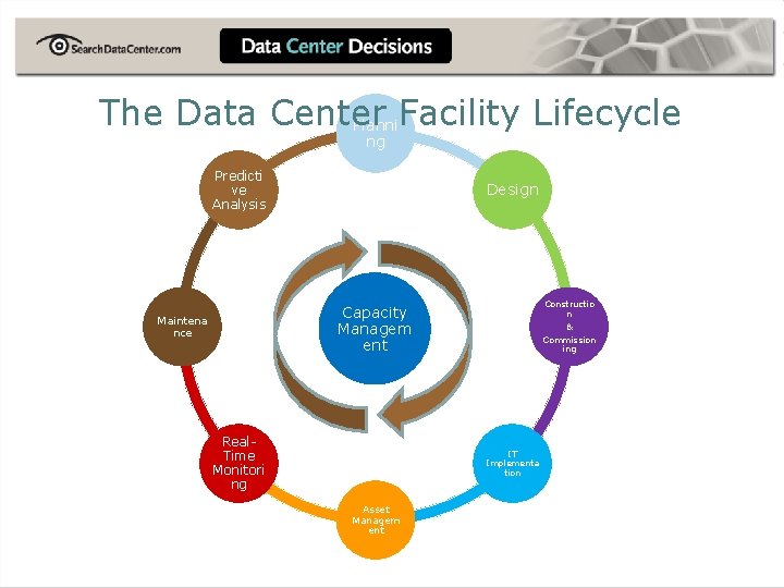 The Data Center Facility Lifecycle Planni ng Predicti ve Analysis Design Constructio n &