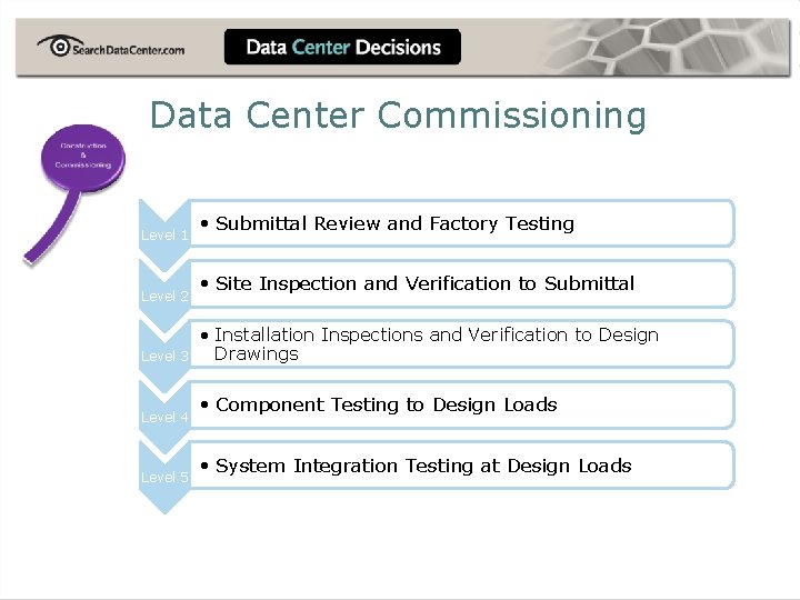 Data Center Commissioning Level 1 Level 2 Level 3 Level 4 Level 5 •