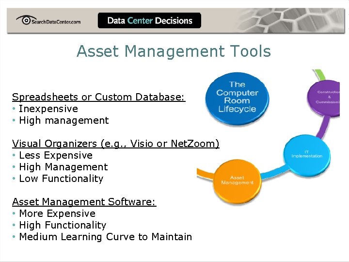 Asset Management Tools Spreadsheets or Custom Database: • Inexpensive • High management Visual Organizers