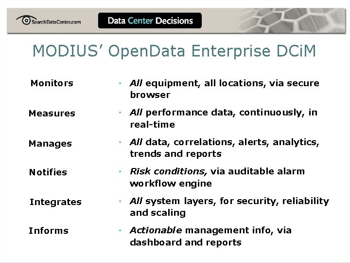 MODIUS’ Open. Data Enterprise DCi. M Monitors • All equipment, all locations, via secure