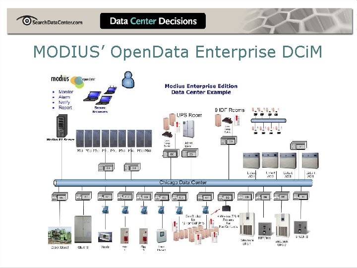 MODIUS’ Open. Data Enterprise DCi. M 