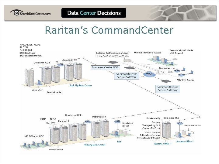 Raritan’s Command. Center 