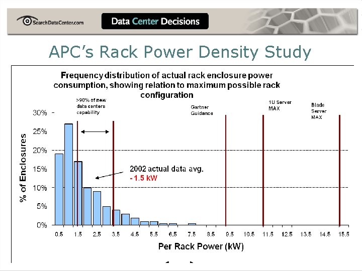 APC’s Rack Power Density Study 