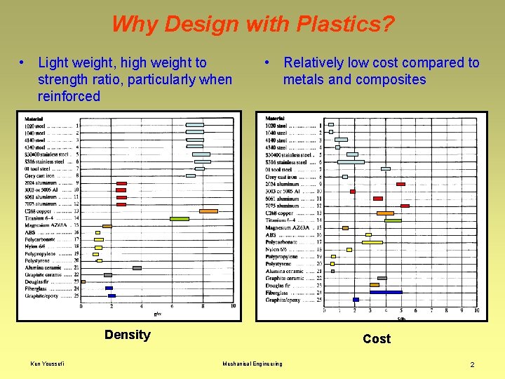 Why Design with Plastics? • Light weight, high weight to strength ratio, particularly when