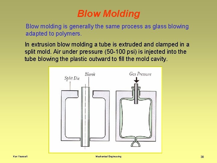 Blow Molding Blow molding is generally the same process as glass blowing adapted to